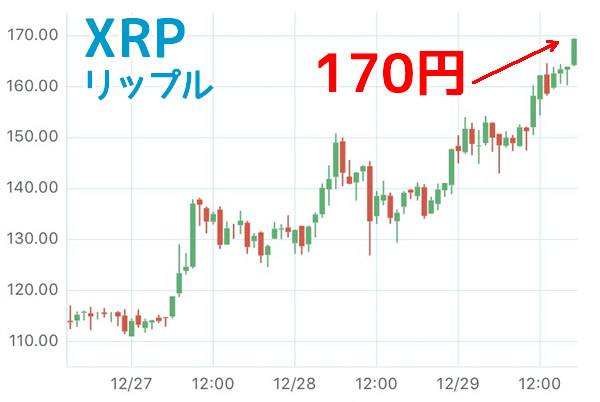 リップル-XRP-チャート