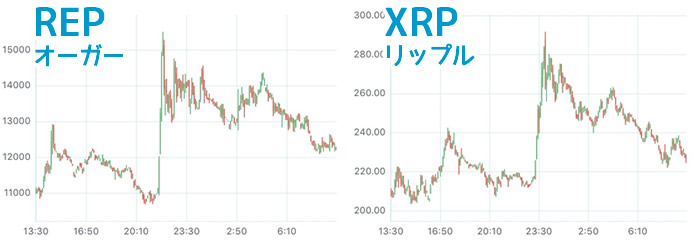 REP-XRPチャート