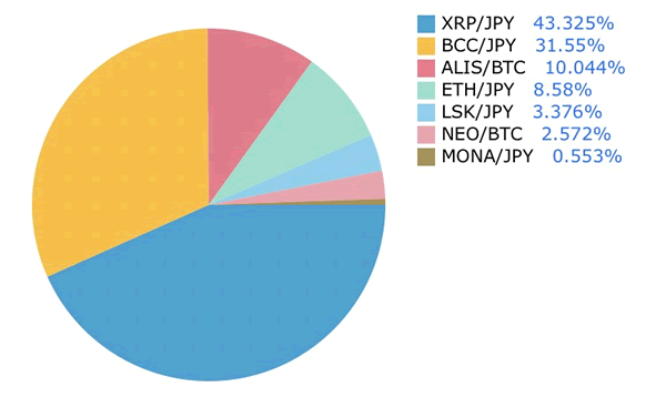 仮想通貨日記-ポートフォリオ-1月10日