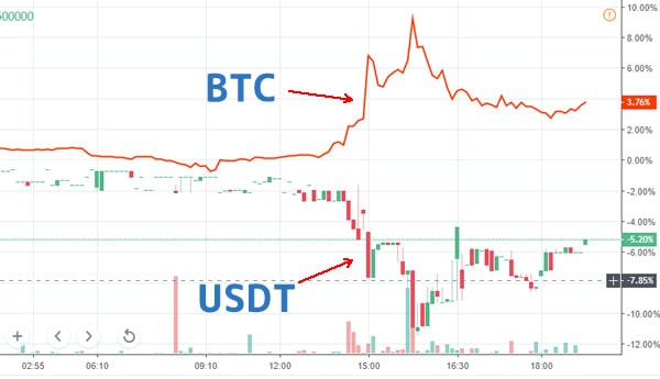 BTC-USDT