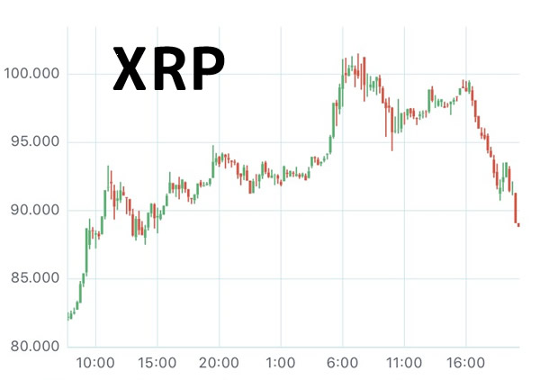 XRPチャート
