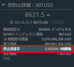 BitMEX(ビットメックス)Funding手数料