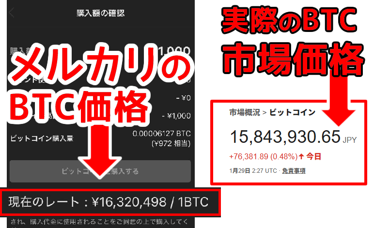 メルカリメルコインでのビットコイン価格