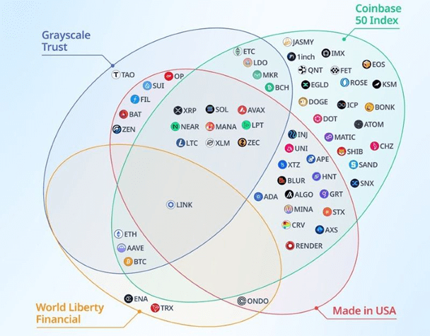 アメリカ銘柄の仮想通貨