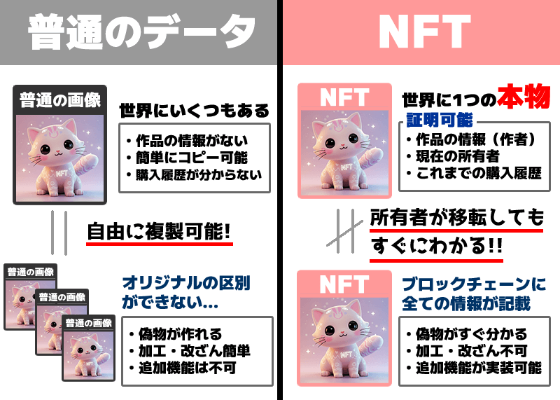 NFTとは？解説【図解】