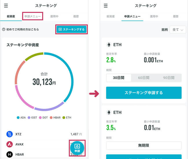 CoinTradeステーキングやり方