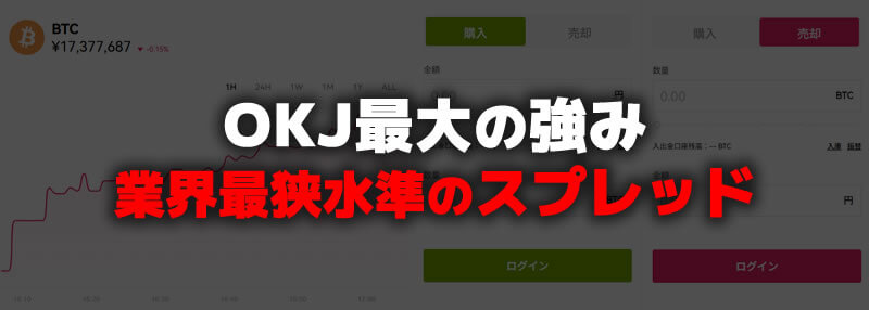OKJの特徴・メリット【業界最狭水準のスプレッド】