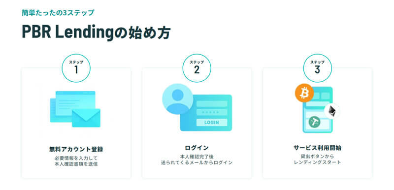 PBRレンディング