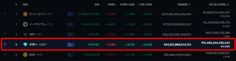 USDT時価総額
