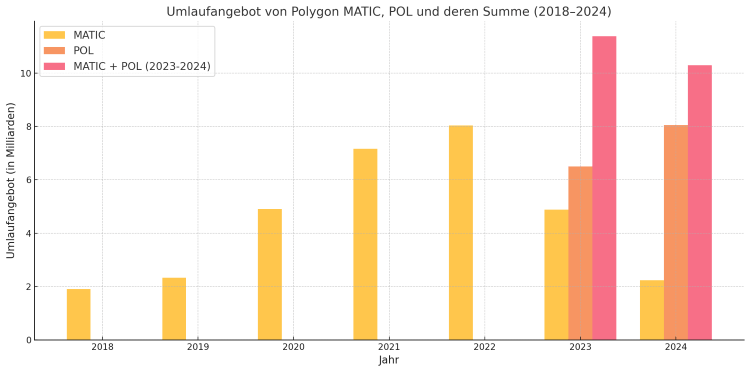 ポリゴン POL MATICの価格推移