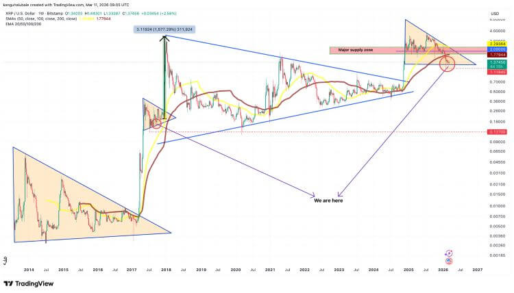 XRPリップルのチャート