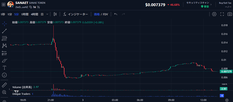 サナエトークン価格