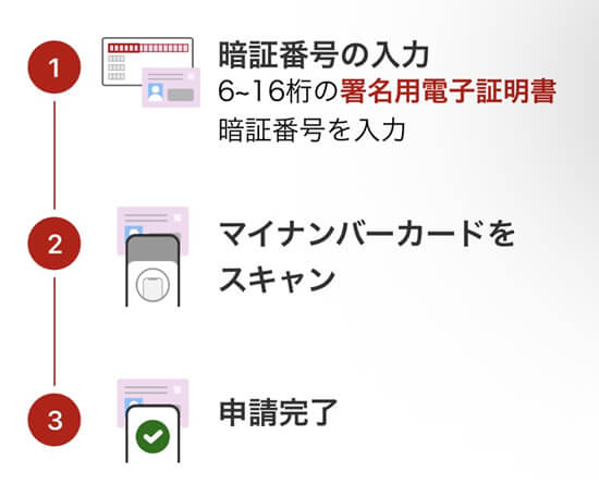 楽天ウォレット口座開設方法