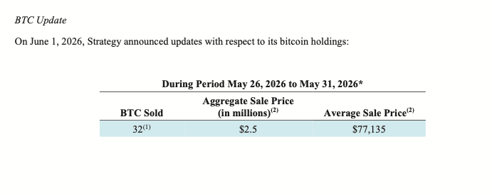ストラテジービットコイン売却