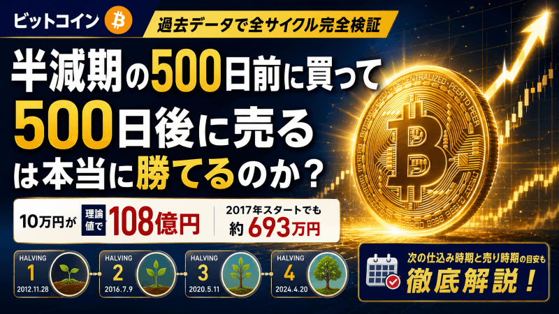 半減期の500日前に買って500日後に売る