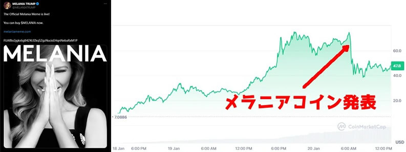 メラニアコインでTRAMP暴落