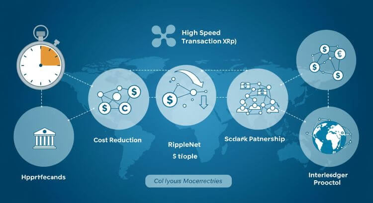 Ripple リップル(XRP)の5つの主要特徴